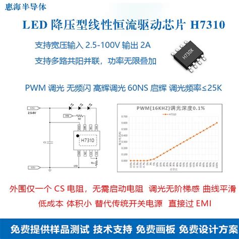 Led线性恒流驱动ic