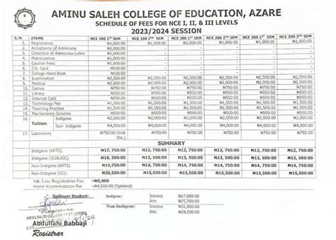 Aminu Saleh Coe Nce School Fees And Registration Schedule 20232024