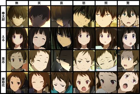 Anime Hyouka Characters