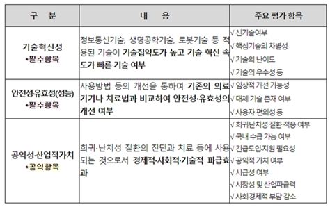 식약처 첨단기술 적용한 혁신의료기기 최초 지정