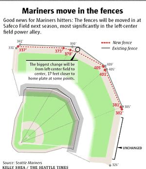 Safeco Field Seating Chart Rows | Cabinets Matttroy