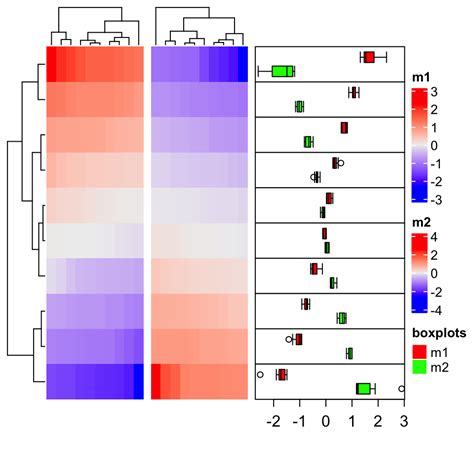 Chapter 14 More Examples ComplexHeatmap Complete Reference