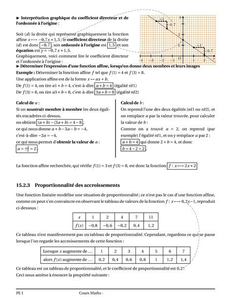 Fonctions linéaires et fonctions affines Cours AlloSchool