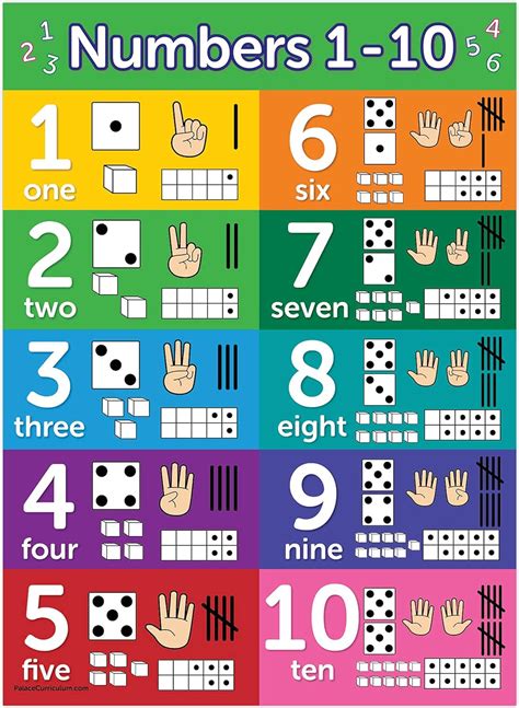 Squared And Cubed Numbers Poster Offer Store | www.idropnews.com