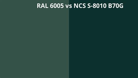 Ral 6005 Vs Ncs S 8010 B70g Ral Colour Chart Uk