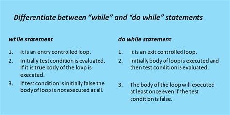 Bansal S Wiki Loop Control While And Do While In C Oops