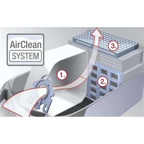 Miele Sf Aa Active Airclean Filter With Timestrip Active Charcoal