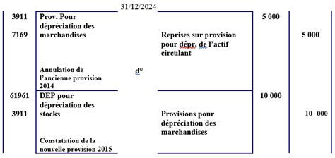 Provision Pour D Pr Ciation Des Stocks Fouadm