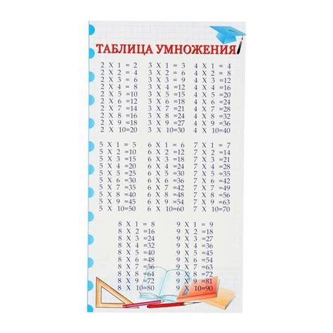 Карточка-шпаргалка Таблица умножения 20х11 см 20 шт - купить с ...