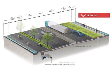 World's Fair at Former Staten Island Landfill Site Among Plans for New ...