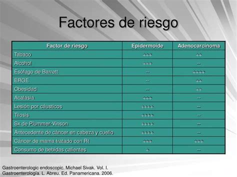 Ppt Factores De Riesgo Powerpoint Presentation Free Download Id958784