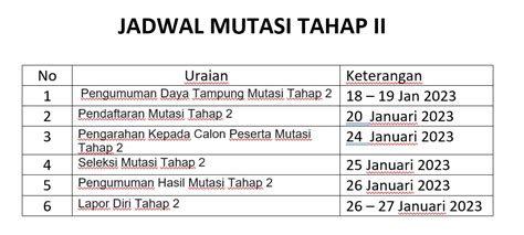 Jadwal Mutasi Tahap 2 SMP NEGERI 259 JAKARTA