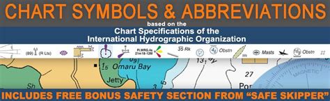 Learn International nautical chart symbols for sailors + powerboaters