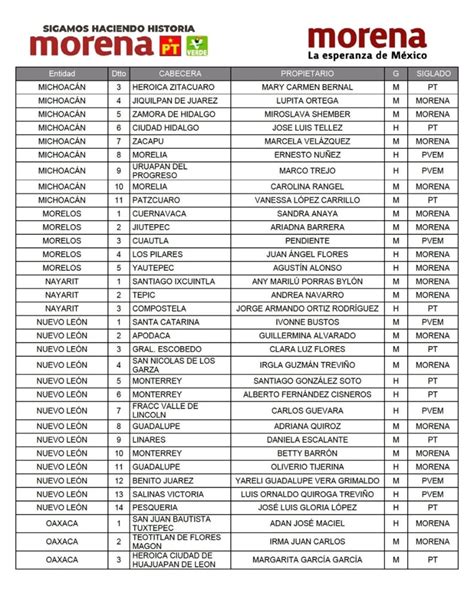 Lista De Candidatos Elegidos Por Morena Aqu Los De Oaxaca H