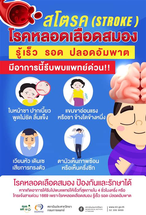 โรคหลอดเลอดสมอง รเรว รอด หยดตนเหต อมพฤกษ อมพาต แนะวธ