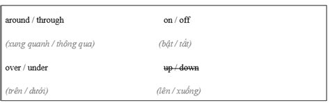 Vocabulary And Listening Extreme Adventures Unit 3 Adventure SBT