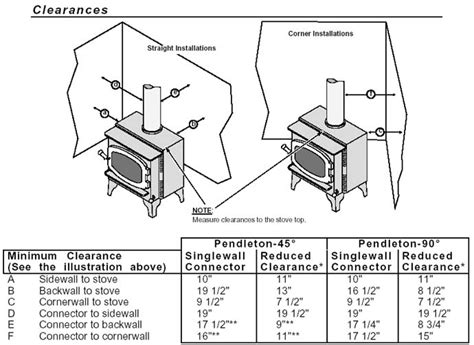 Fisher Wood Stove Manual