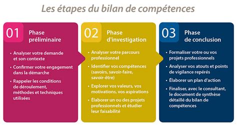 BILAN DE COMPETENCES CmonOrientation