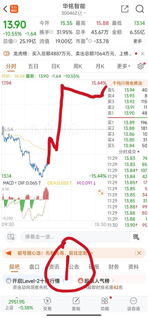 兄弟们选那个走势 坏笑 我选1但大概率会是3华铭智能300462股吧东方财富网股吧