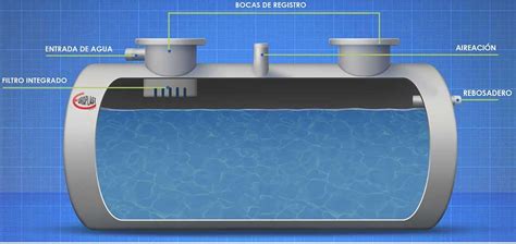 Depósitos para aguas pluvialesEnterrados y exterioresEuroPlast SL