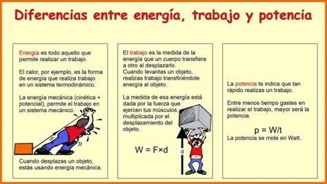 Trabajo energía y potencia conceptos básicos con ejemplos