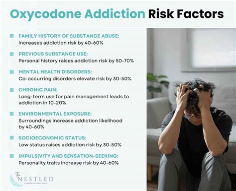 Oxycodone Addiction Symptoms Causes Effects Treatment