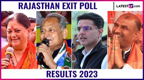 Rajasthan Exit Poll 2023 Results Congress May Win 86 106 Seats Bjp 80