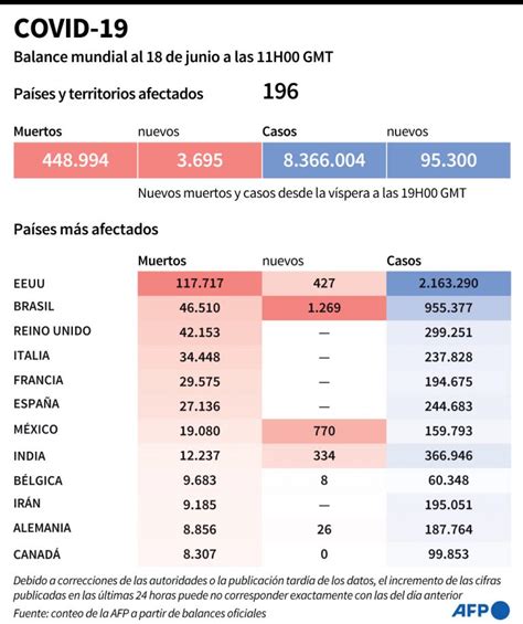 La Cifra De Fallecidos Por Coronavirus En El Mundo Se Acerca A Los 450