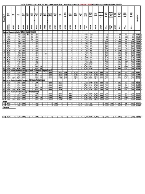 How To Read A Pay Scale Chart Salary Range Calculator The Spreadsheet