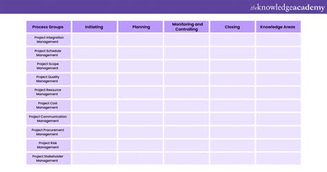 Understand the PMP Process Chart - A Beginners Guide