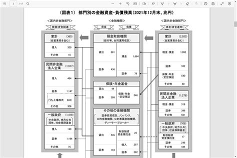 眞田信三 On Twitter 気になる岸政権は日本の個人金融資産約2000兆円を貯蓄から投資へと誘導する「資産所得倍増プラン」を始めると