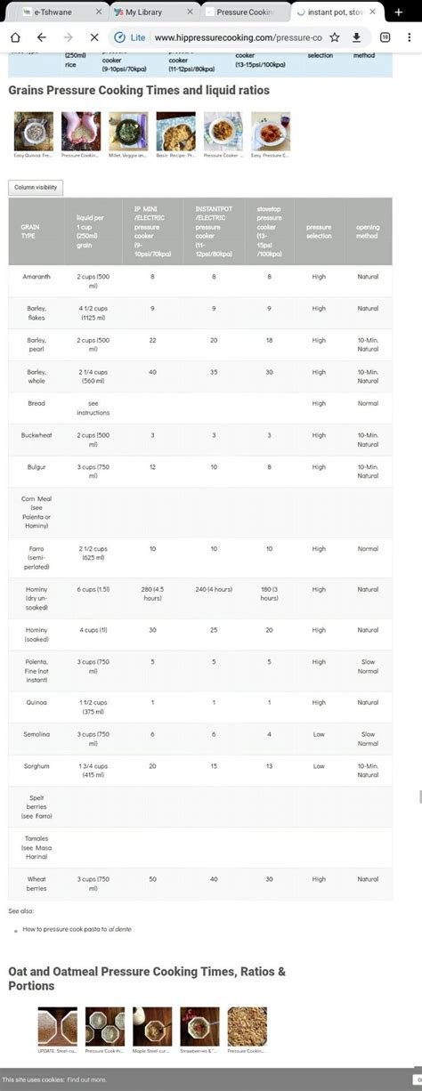 Pin By Smithy On Pressure Cooking Cheat Sheets Cooking Cheat Sheet Pressure Cooking Cooking Time