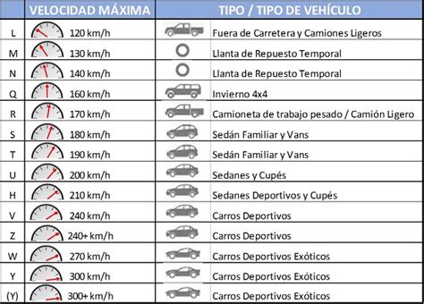 Medidas De Las Llantas De Autos