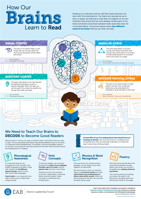 Science Of Reading Resources Heggerty