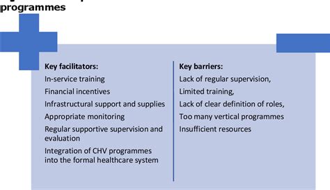 Table 1 From Expert Panel On Effective Ways Of Investing In Health