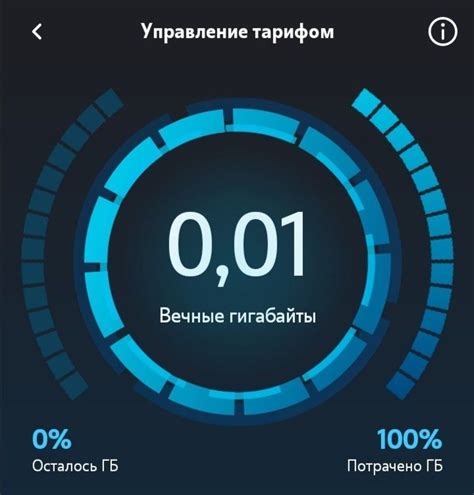 Вечные гигобайты