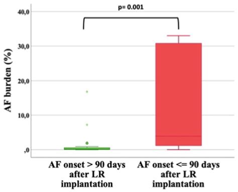 Figure From Early Atrial Fibrillation Detection Is Associated With