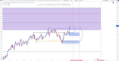 Kylian Meunier On Twitter Alors Que S Est T Il Pass Sur Eur Jpy