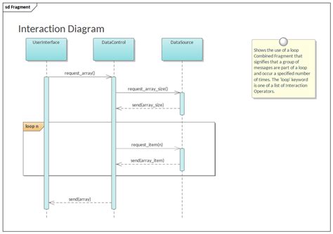 Sequence Diagram With Loop