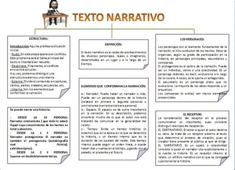 Ejemplos De Textos Narrativos Estructura Textos Narrativos Tipos De Texto Textos