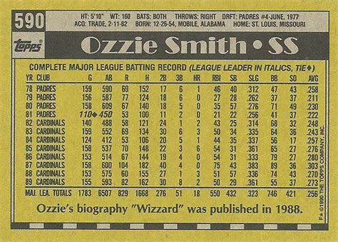 Topps Ozzie Smith Trading Card Database