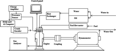 Schematic Diagram Of Test Engine Download Scientific Diagram