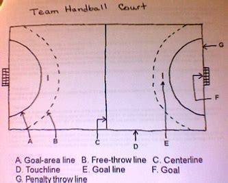 Team Handball Rules - Coach K's Huddle