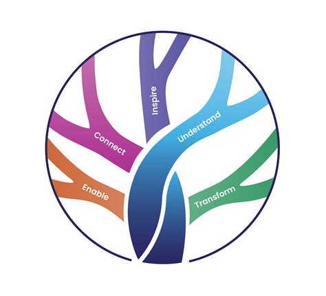 Hidden Curriculum: Igniting Change From the Middle | How to inspire