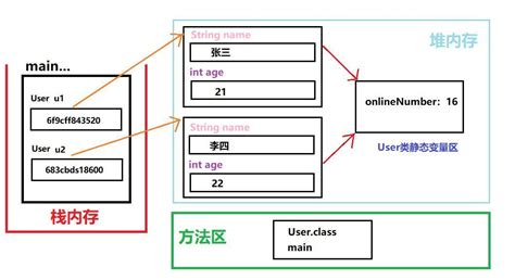 Java之static关键字【实例变量与类变量、实例方法与类方法】javafireshieldinfoq写作社区