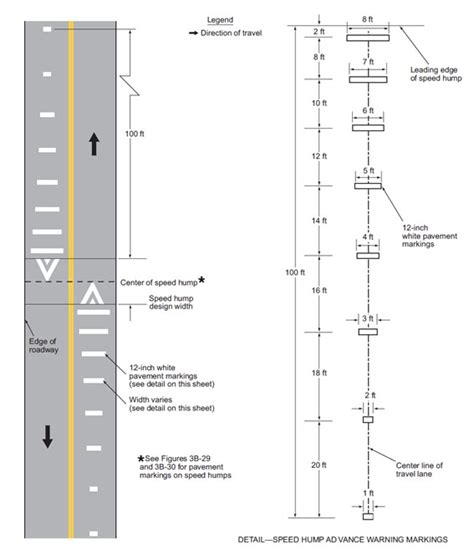 620 2 Pavement And Curb Markings MUTCD Chapter 3B Engineering