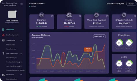 Lux Trading Firm Review Pros Cons And Ratings