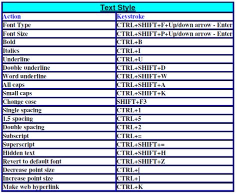 Make Font Bigger Windows Keyboard Shortcuts Kowernfind