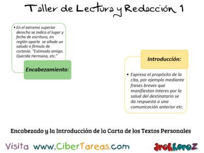 Estructura De La Carta En Los Textos Personales Familiares Taller De