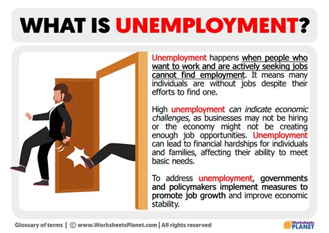 What is Unemployment | Definition of Unemployment 